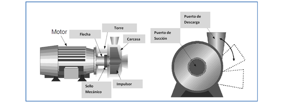 Bombas Sanitarias Acero Inoxidable Mexico